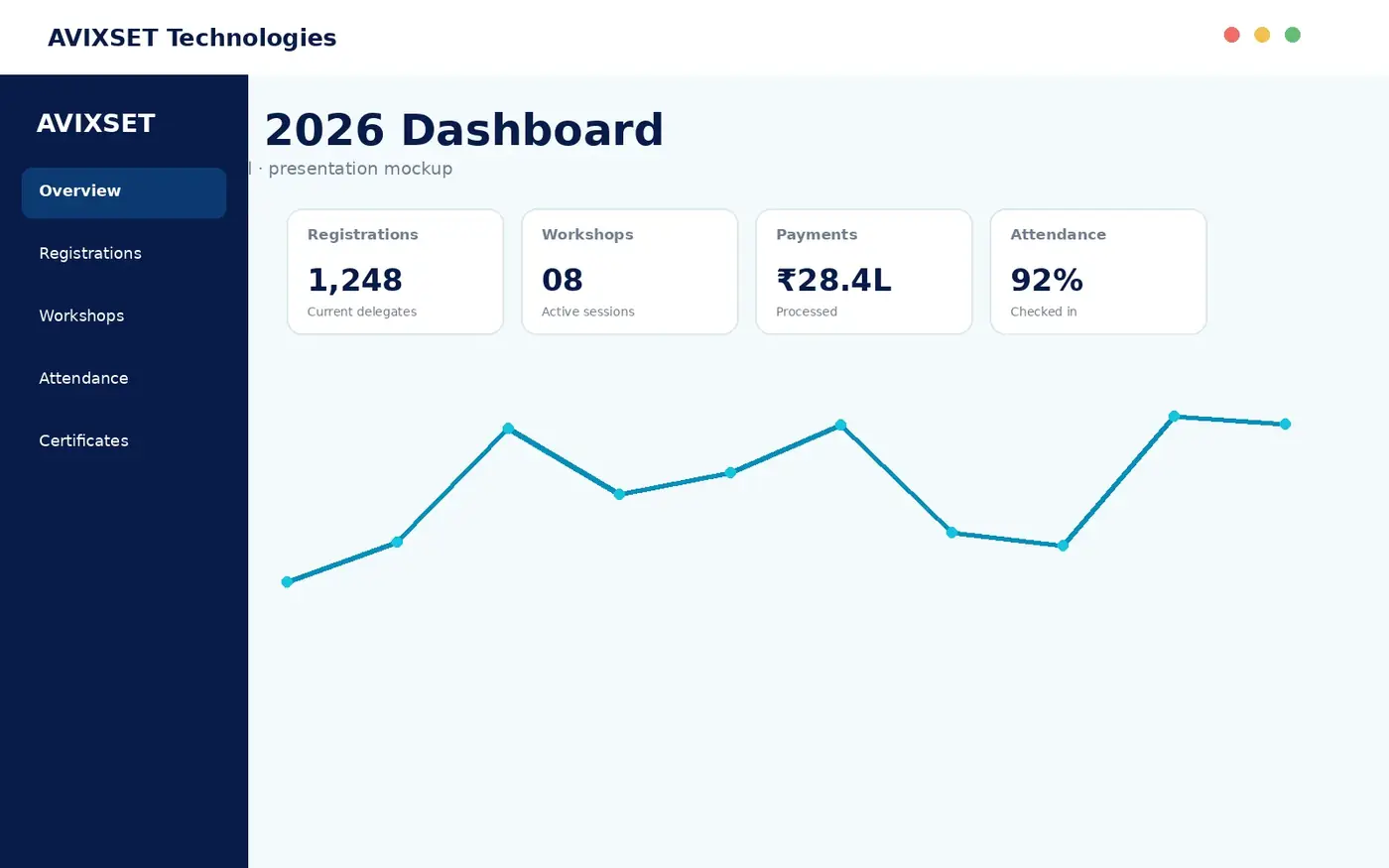 NATCON 2026 dashboard sample