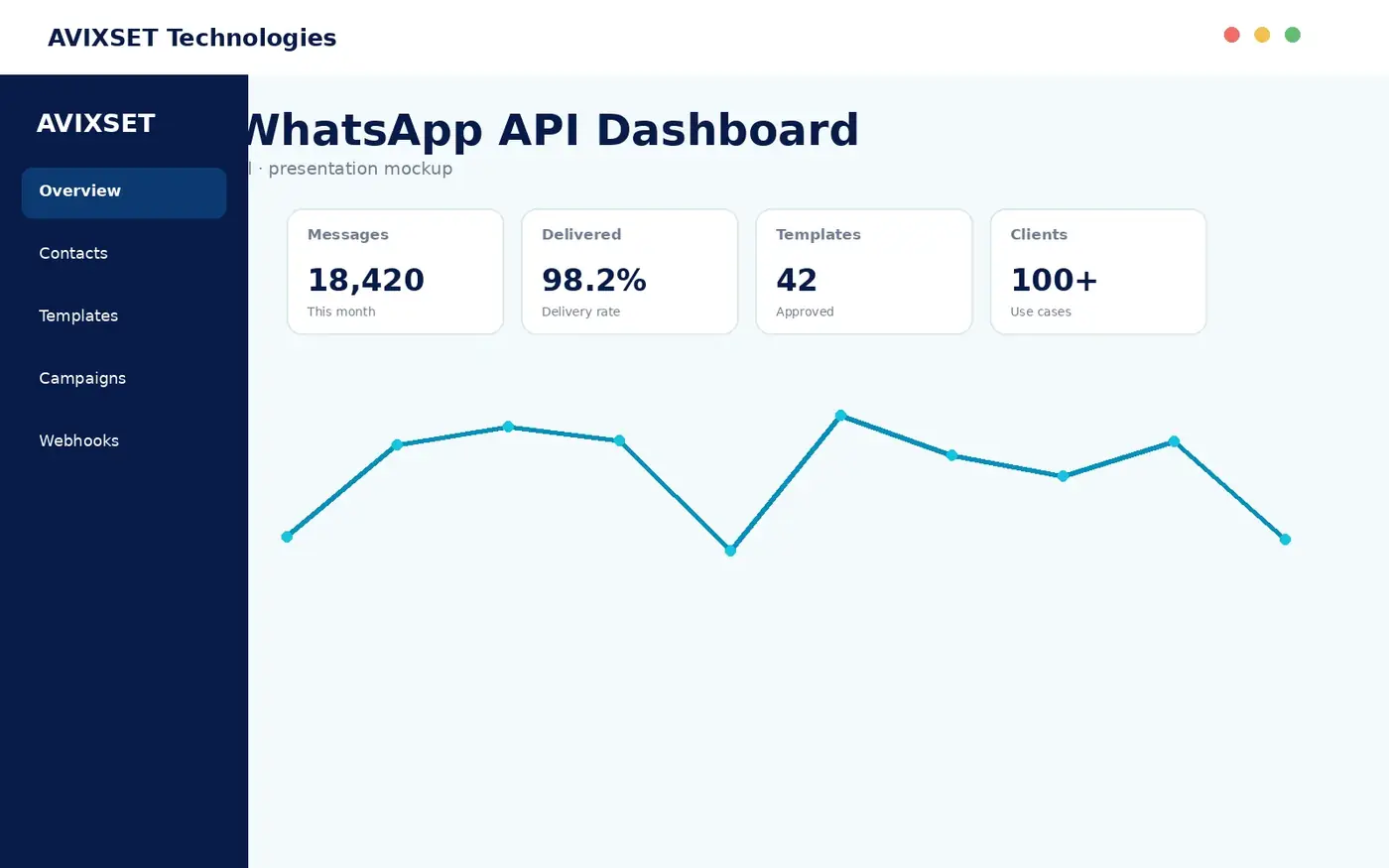 WhatsApp API sample